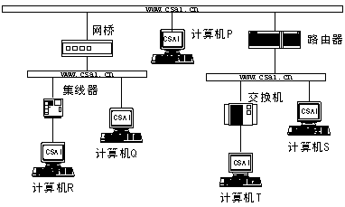 2006年上半年網(wǎng)絡(luò)工程師上午試卷解析 計(jì)算機(jī)網(wǎng)絡(luò)工程
