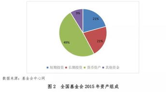 信托公司如何通過金融信息服務滿足慈善組織的未來投資需求
